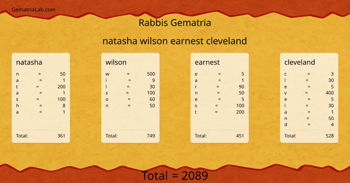 natasha wilson earnest cleveland in rabbis Gematria